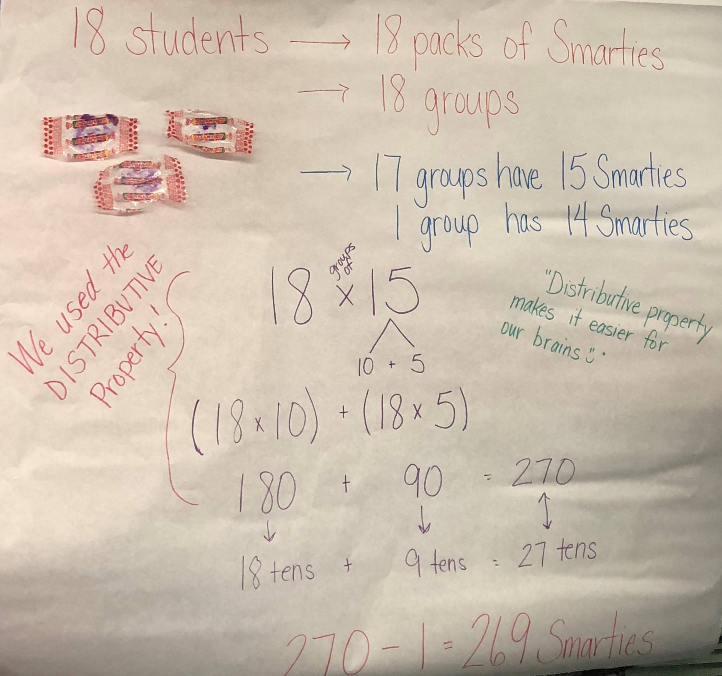 Smarties Dist Property