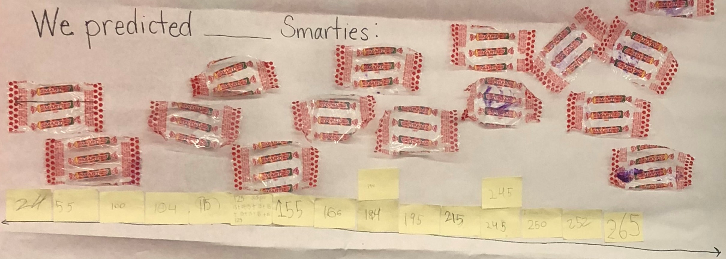 Smarties Line Plot