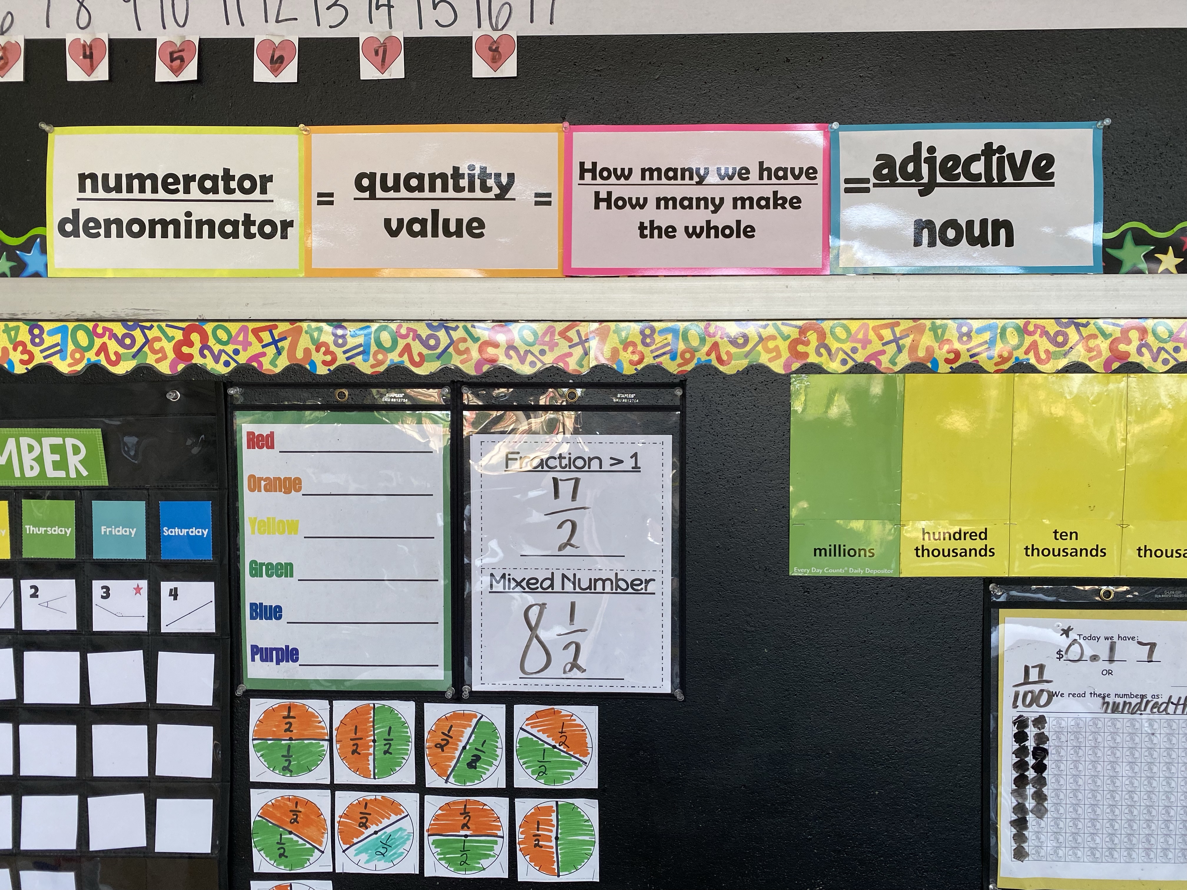 Fractions... Fact vs Fiction